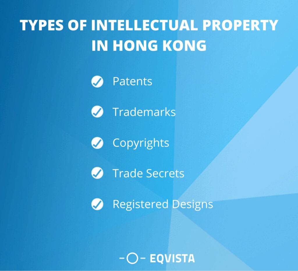 Types of intellectual property in Hong Kong