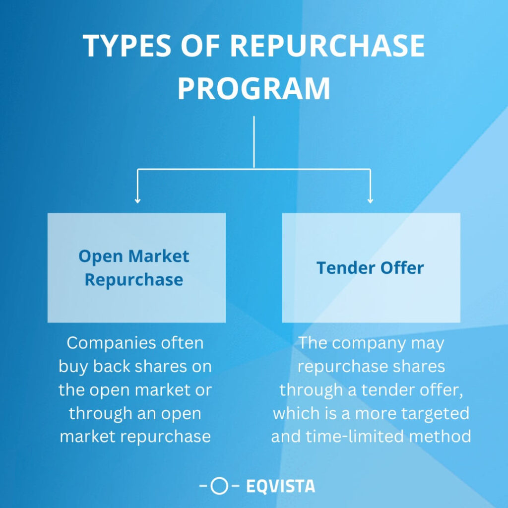 Types of share repurchase programs