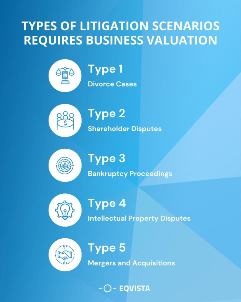 Types of Litigation cases where Business valuation is commonly used
