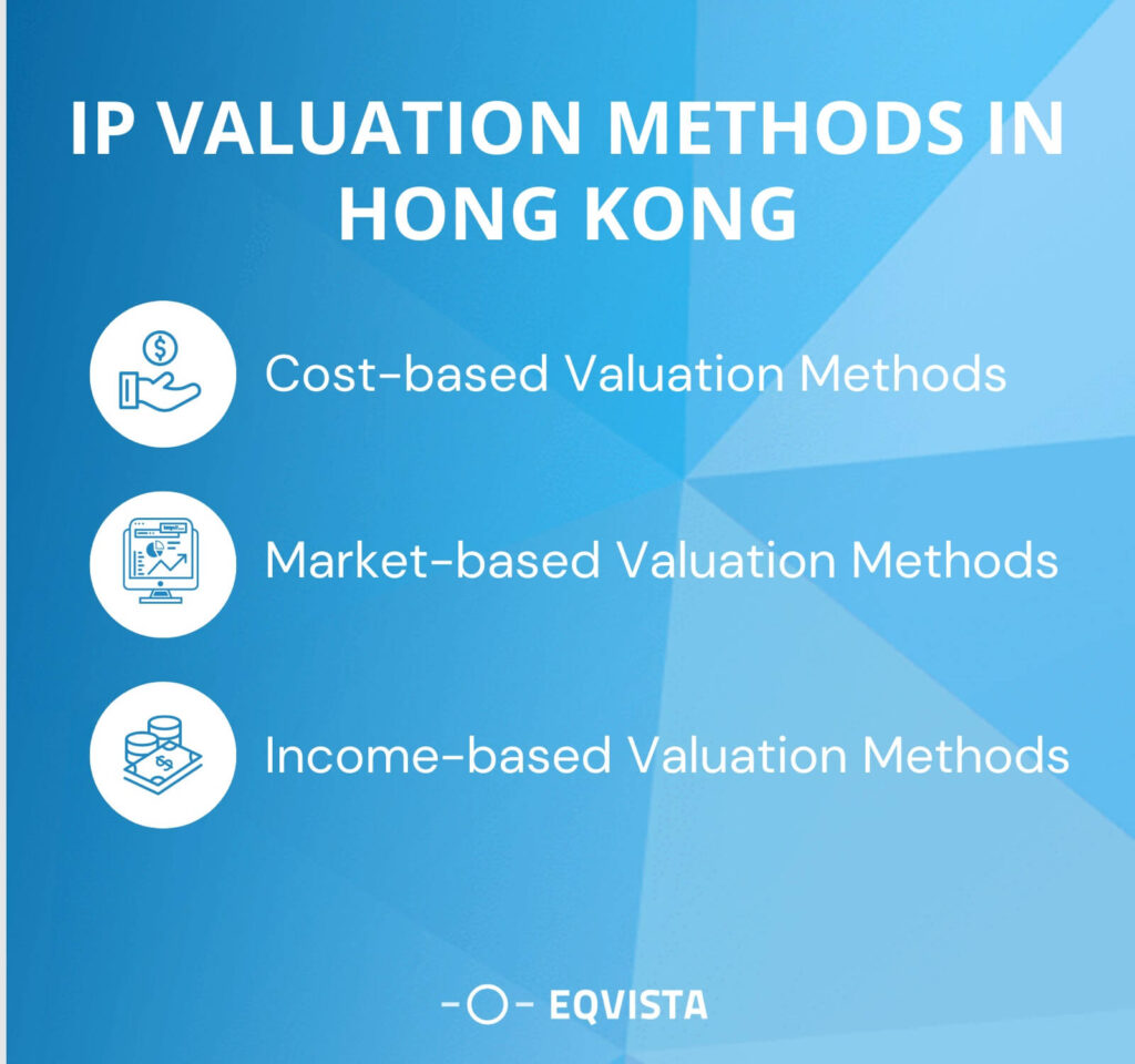 IP Valuation Methods in Hong Kong 