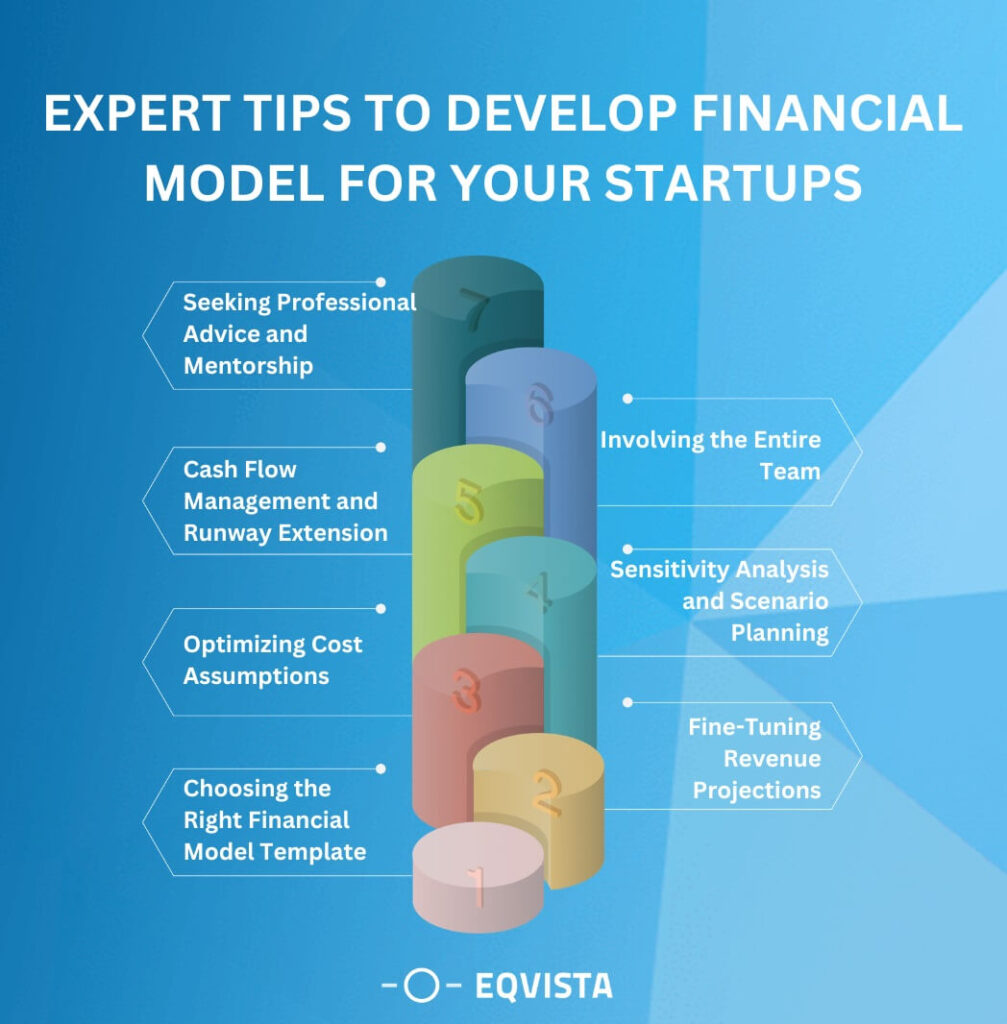 Expert Tips To Develop a suitable Financial Model for your startup