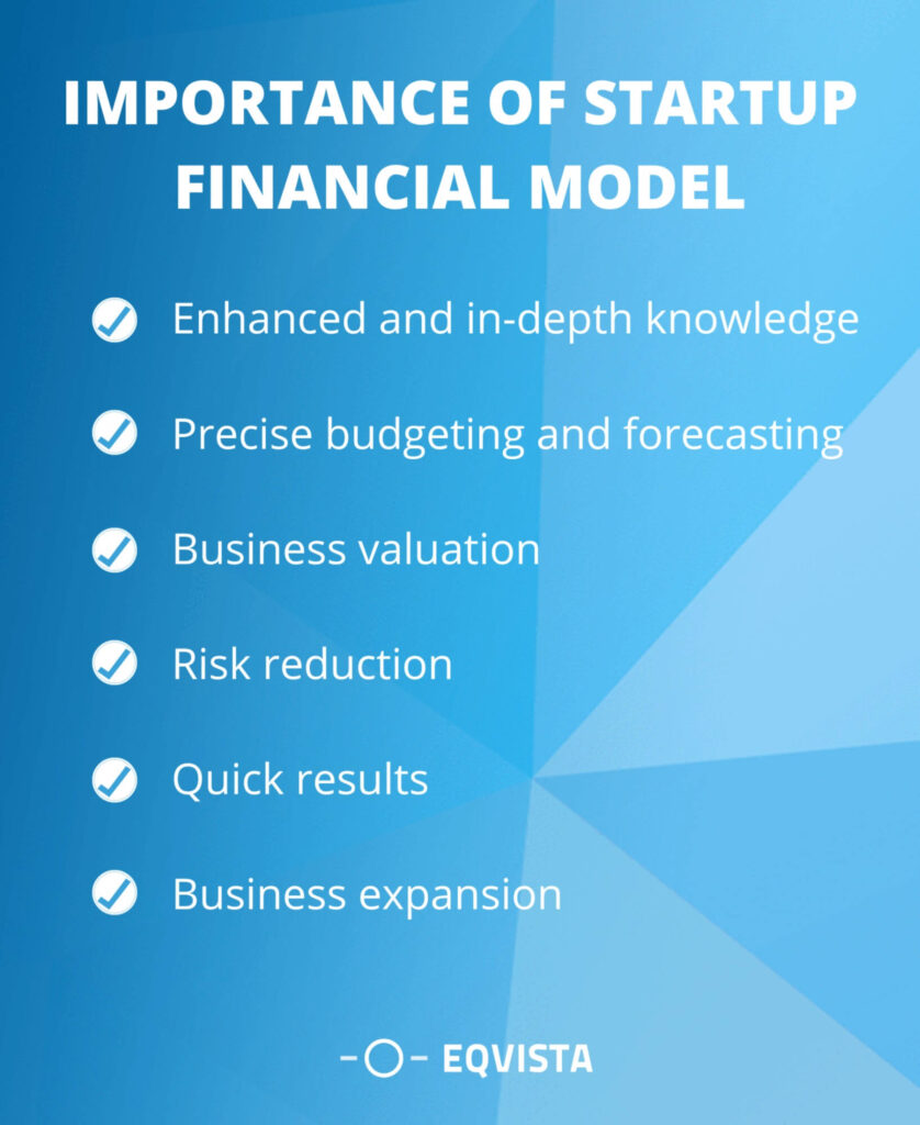 Importance of startup financial model