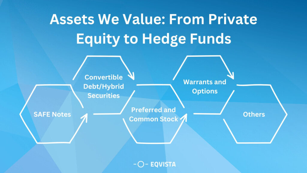 Assets We Value: From Private Equity to Hedge Funds