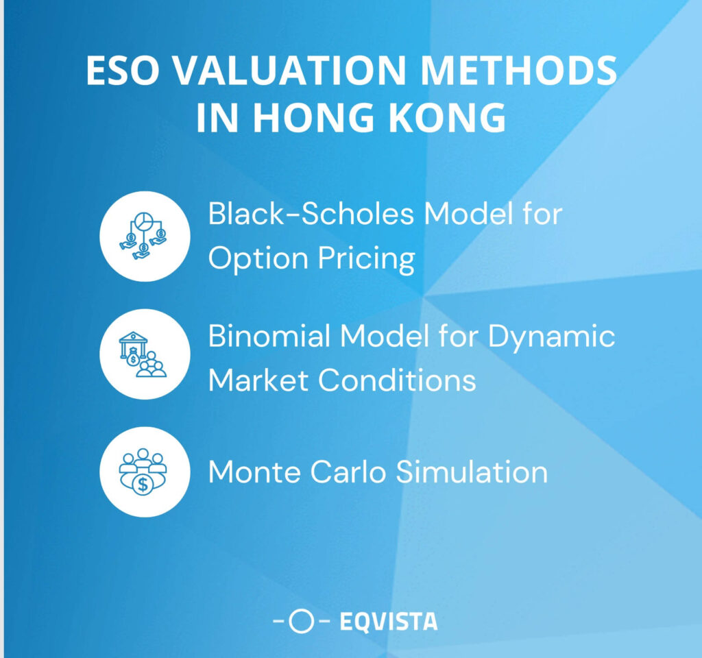 ESO valuation methods in Hong Kong