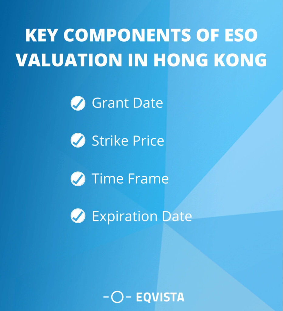 Key components of ESO valuation In Hong Kong