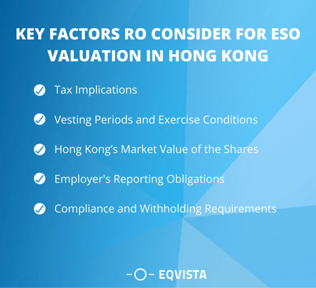 Key factors to consider For ESO Valuation in Hong Kong