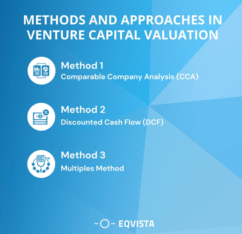 Methods and Approaches in Venture Capital Valuation