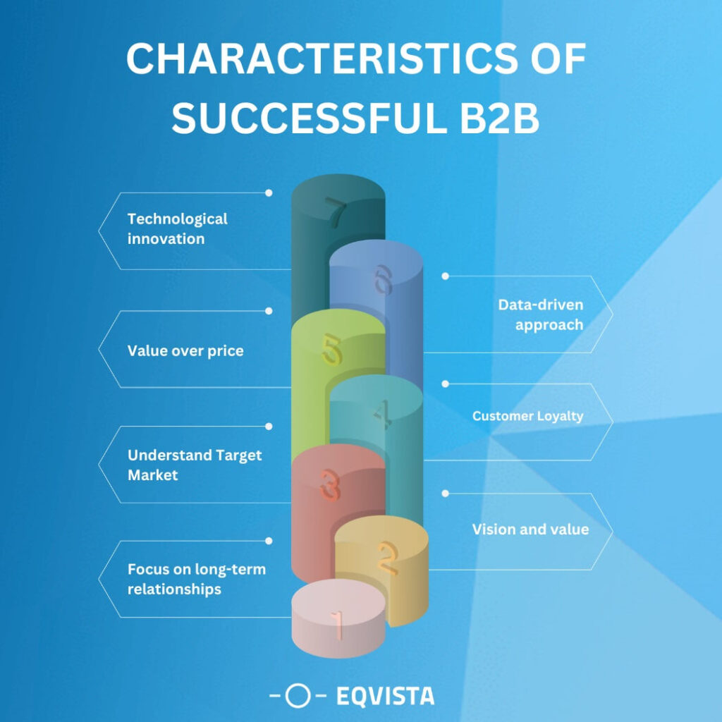 Key traits of successful B2B businesses