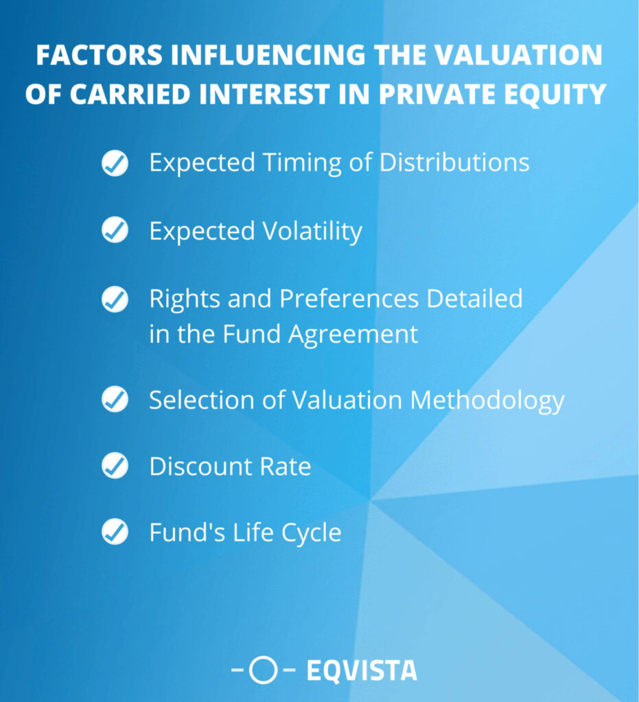 Factors influencing the valuation of Carried Interest in private equity
