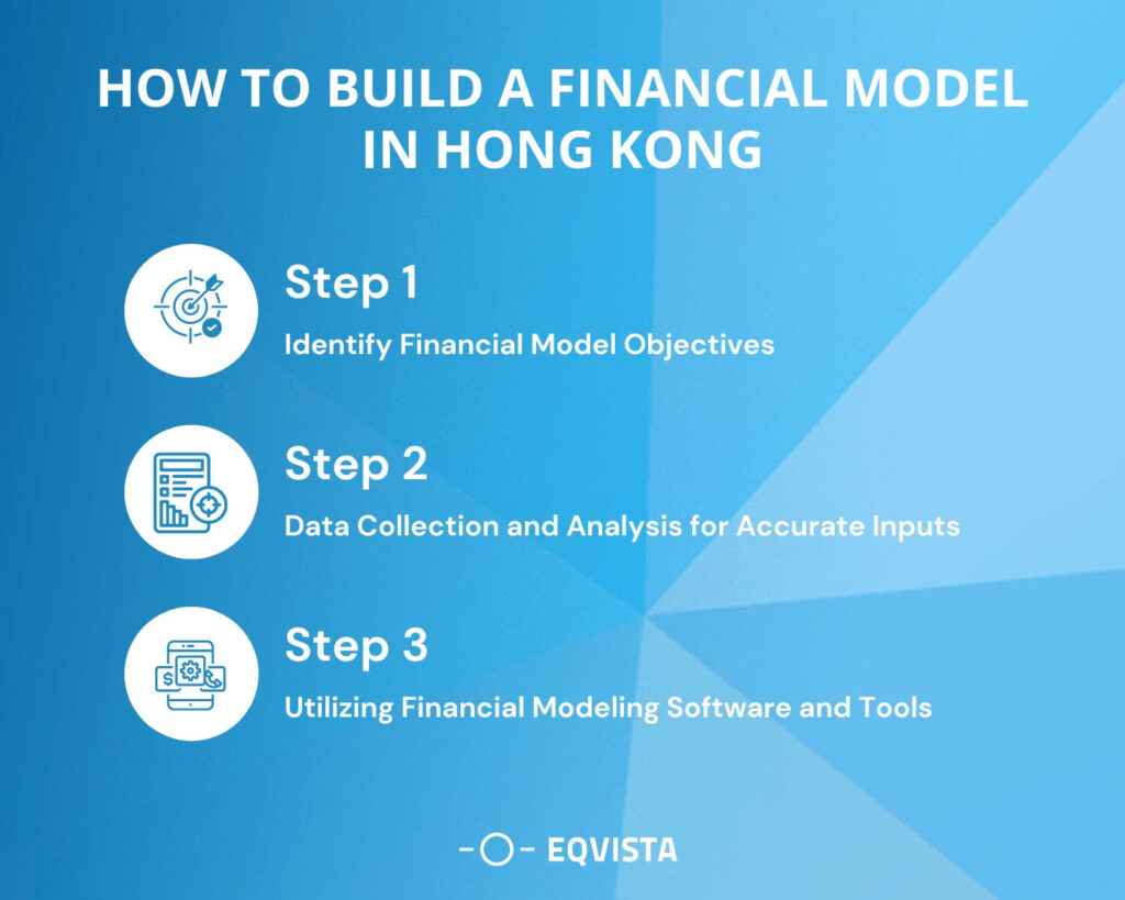 How to build a financial model in Hong Kong?