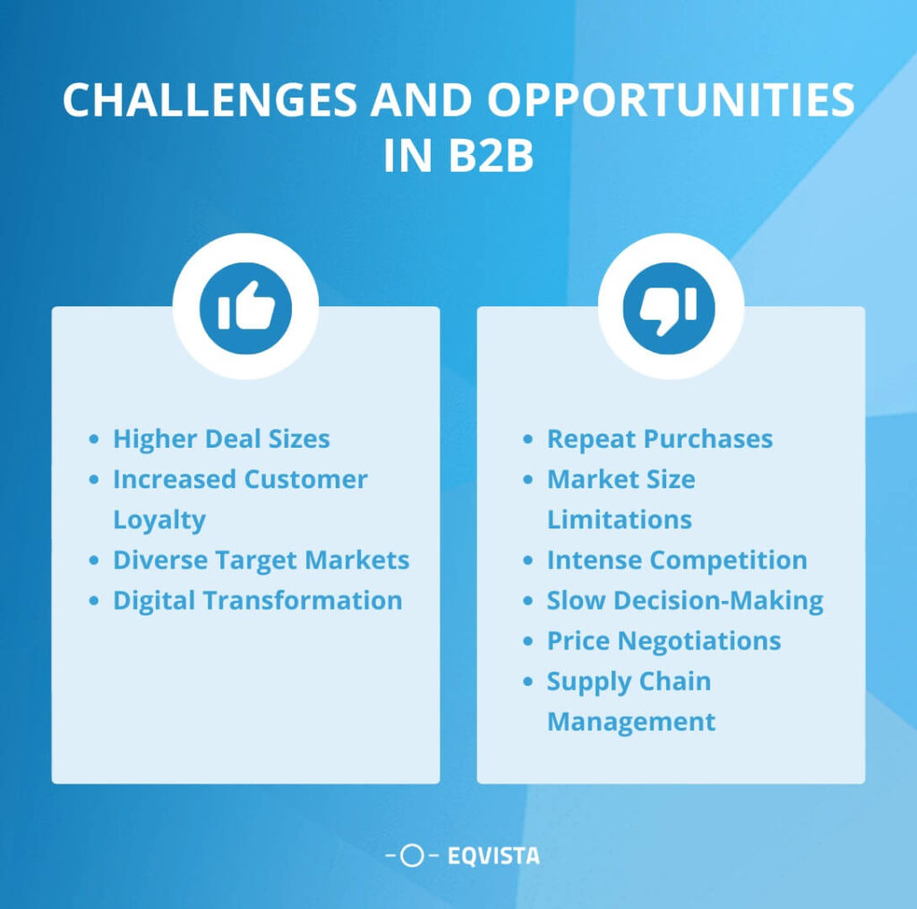 Challenges and Opportunities in B2B