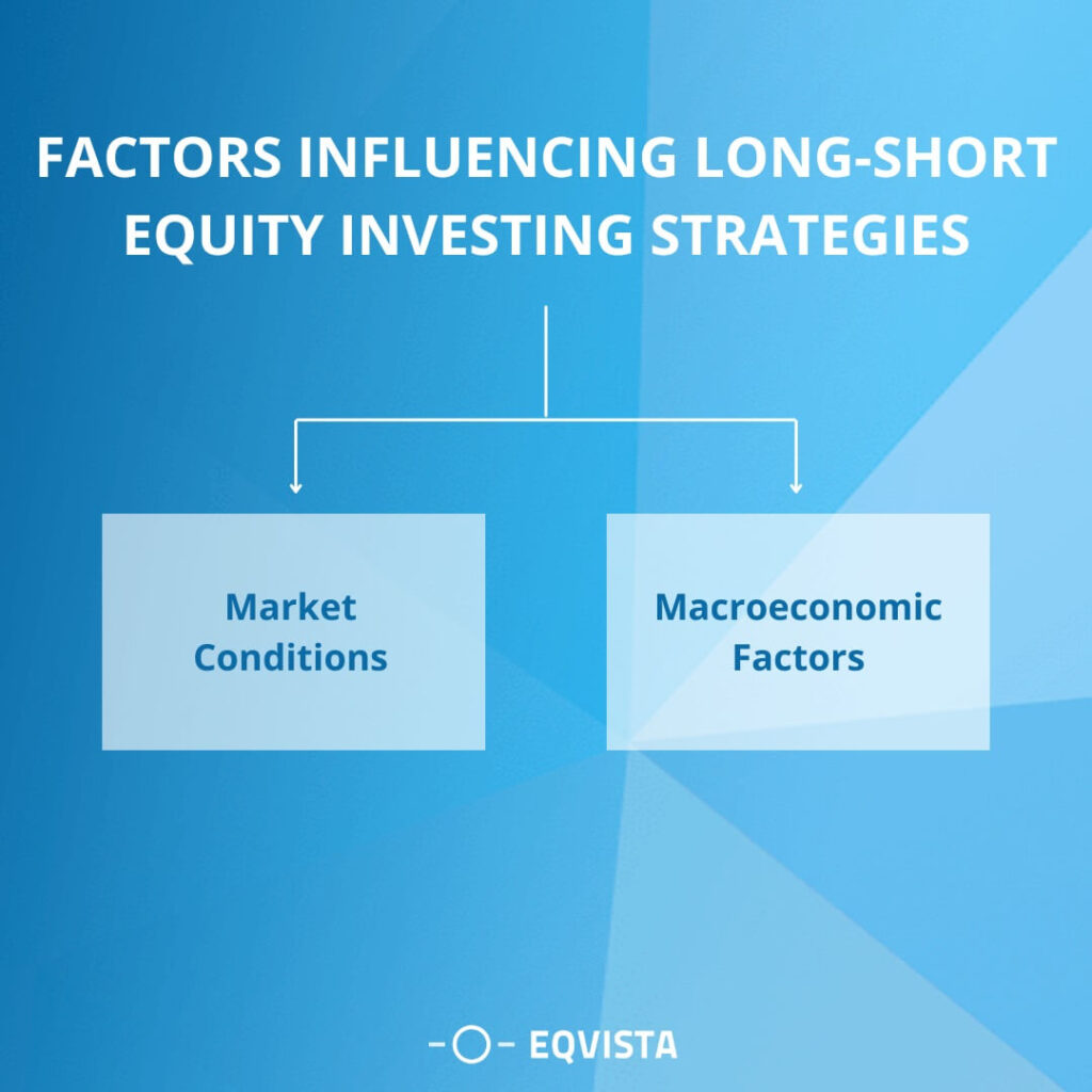 Factors Influencing Long-Short Equity Investing Strategies