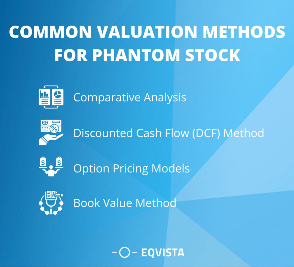 Methods for Phantom Stock 409A Valuation