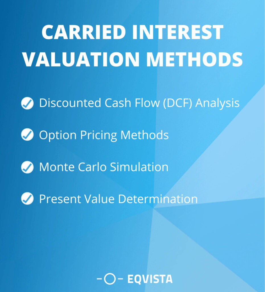 Carried Interest valuation methods
