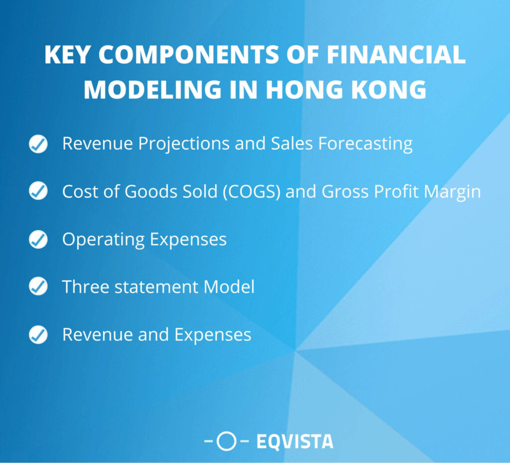 Key components of the financial modeling In Hong Kong