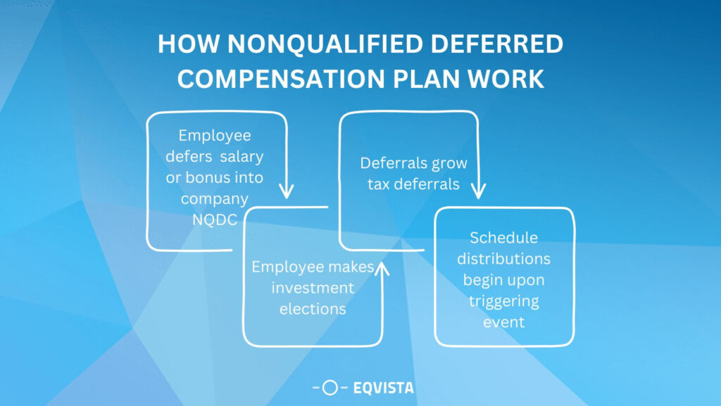 What is a non-qualified deferred compensation plan