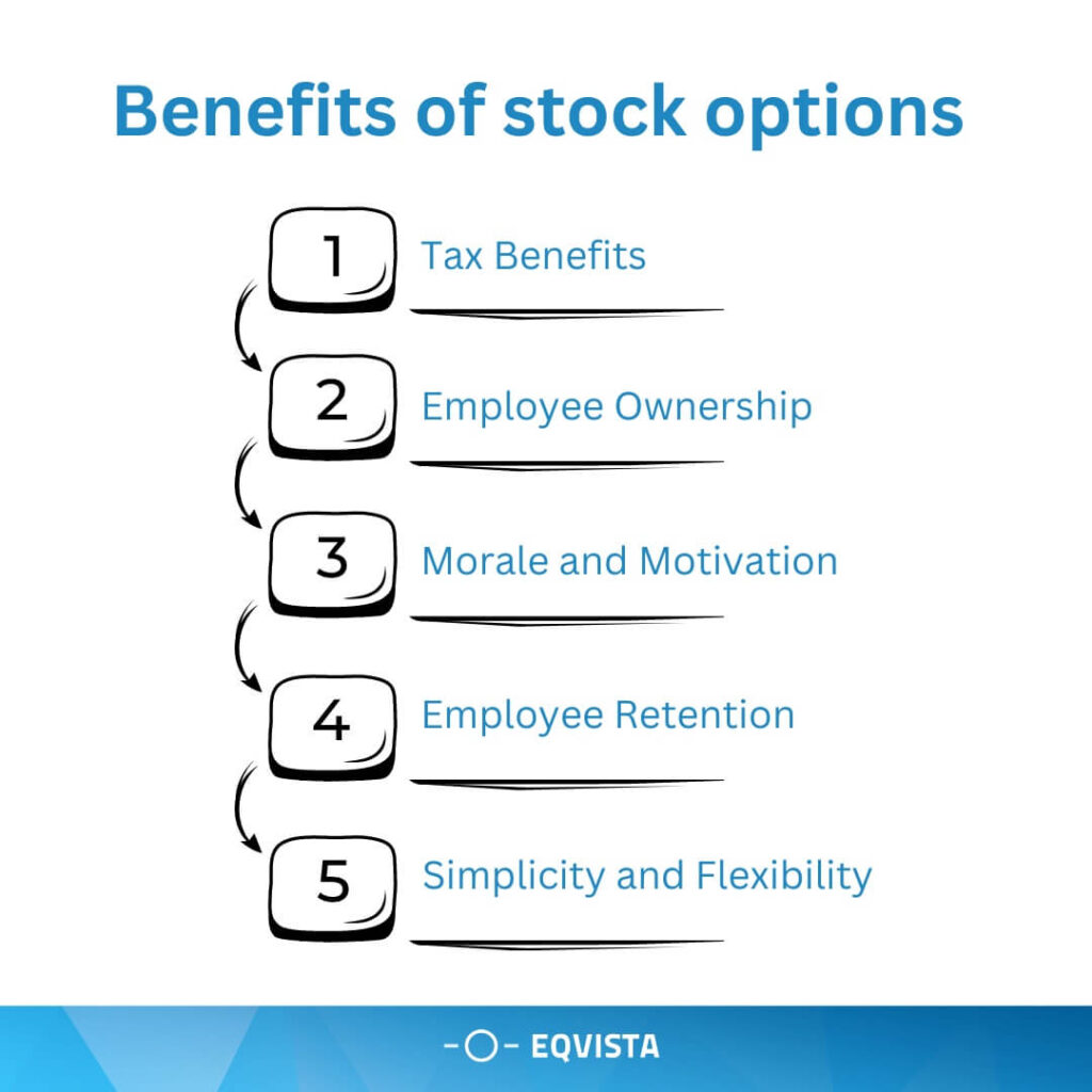 Benefits of stock options 