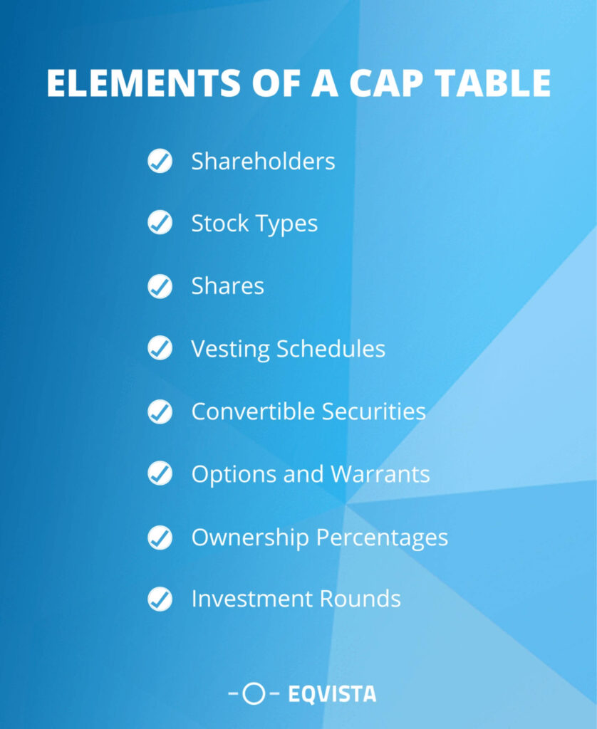 Elements of a cap table
