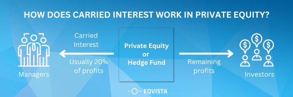 How does carried interest work in private equity?