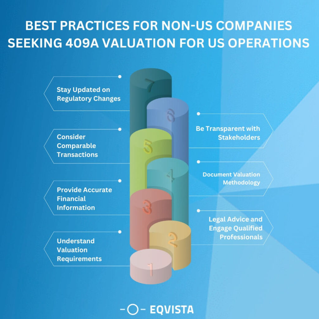 Best Practices For Non-Us Companies Seeking A 409a Valuation For Us Operations