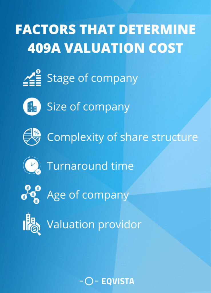 Factor determine 409a valuation cost