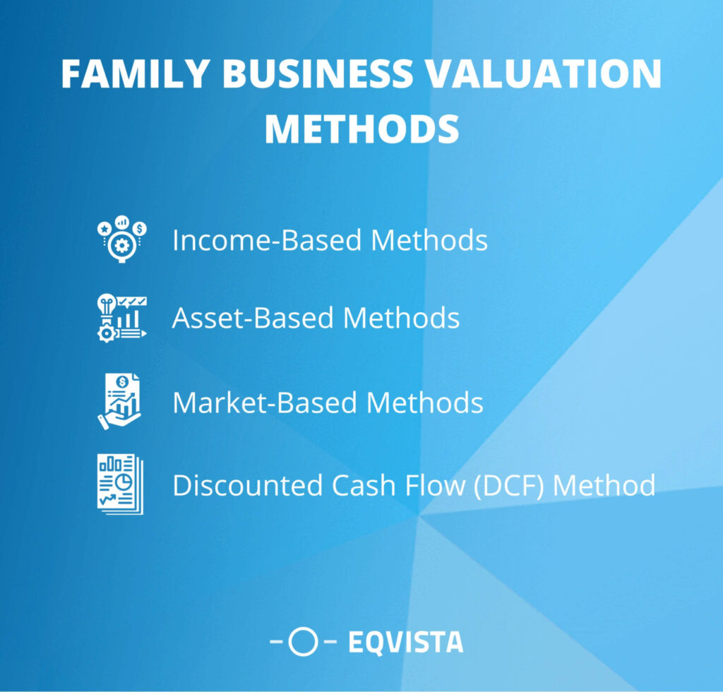 Family business valuation methods