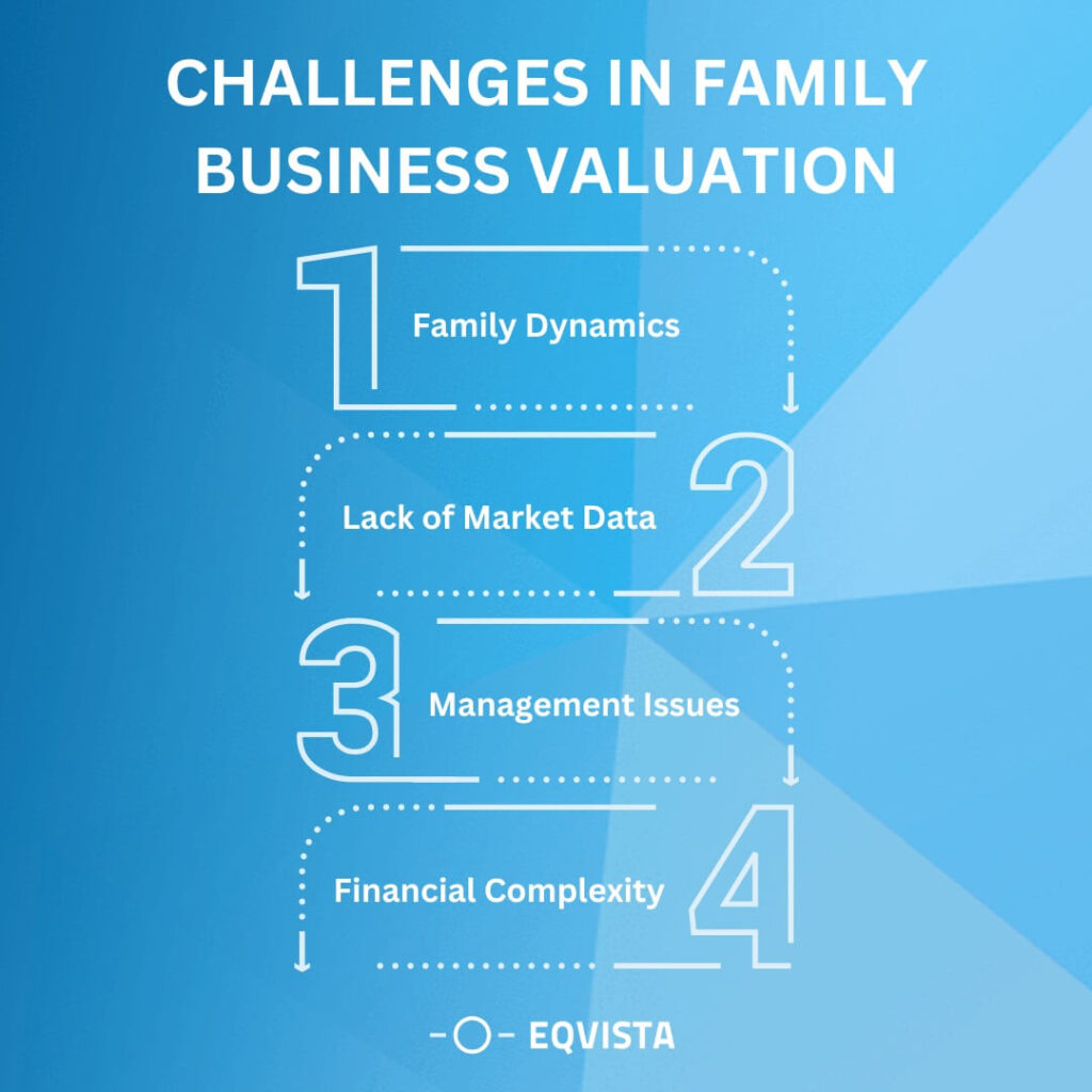 Challenges in Family Business Valuation