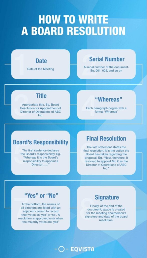 How to Write a Board Resolution