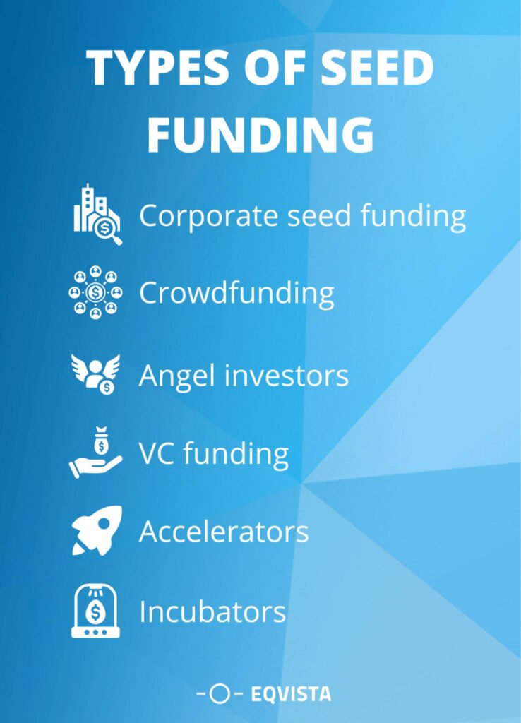types of seed funding 