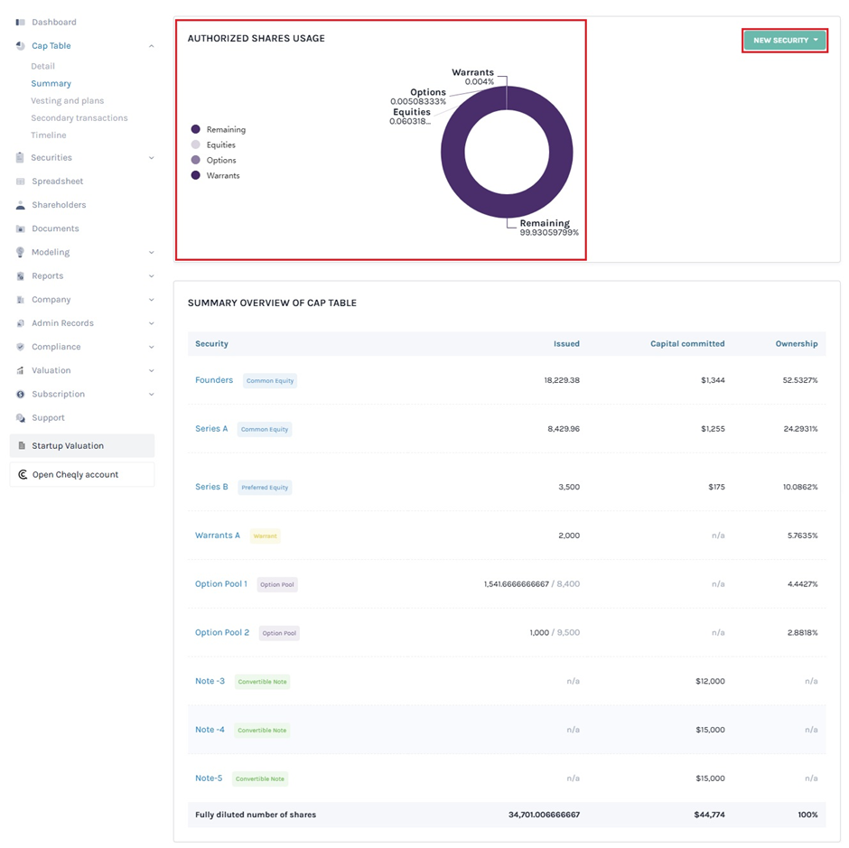 summary of share usage