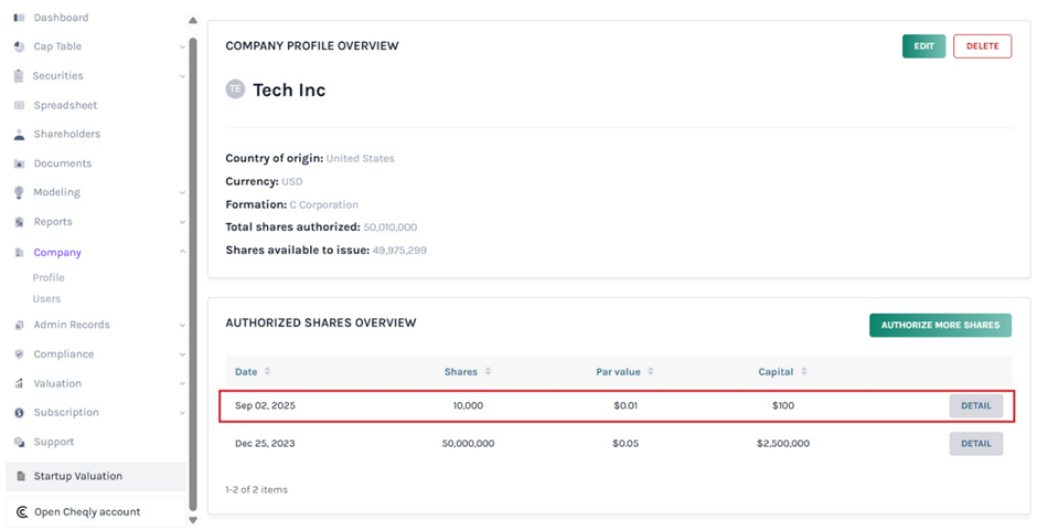 authorized share overview