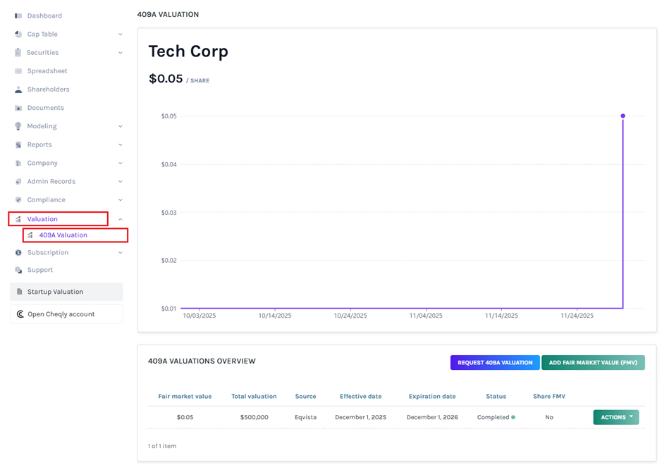Manage Fair Market Value