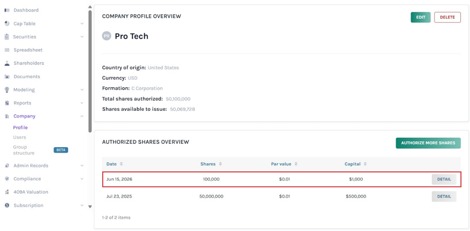  authorized share overview