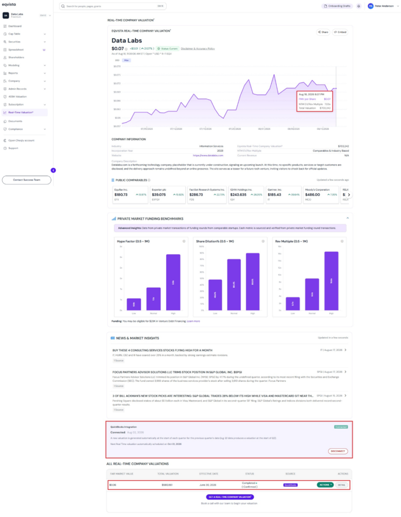 real-time valuation 