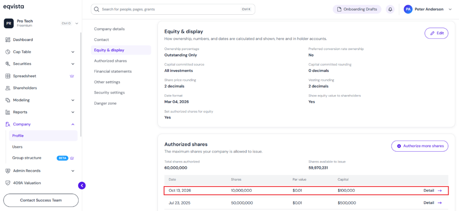 authorized share overview