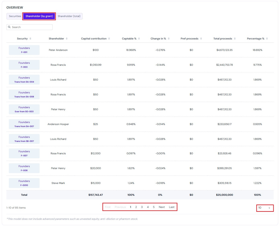 Shareholder (By Grant)