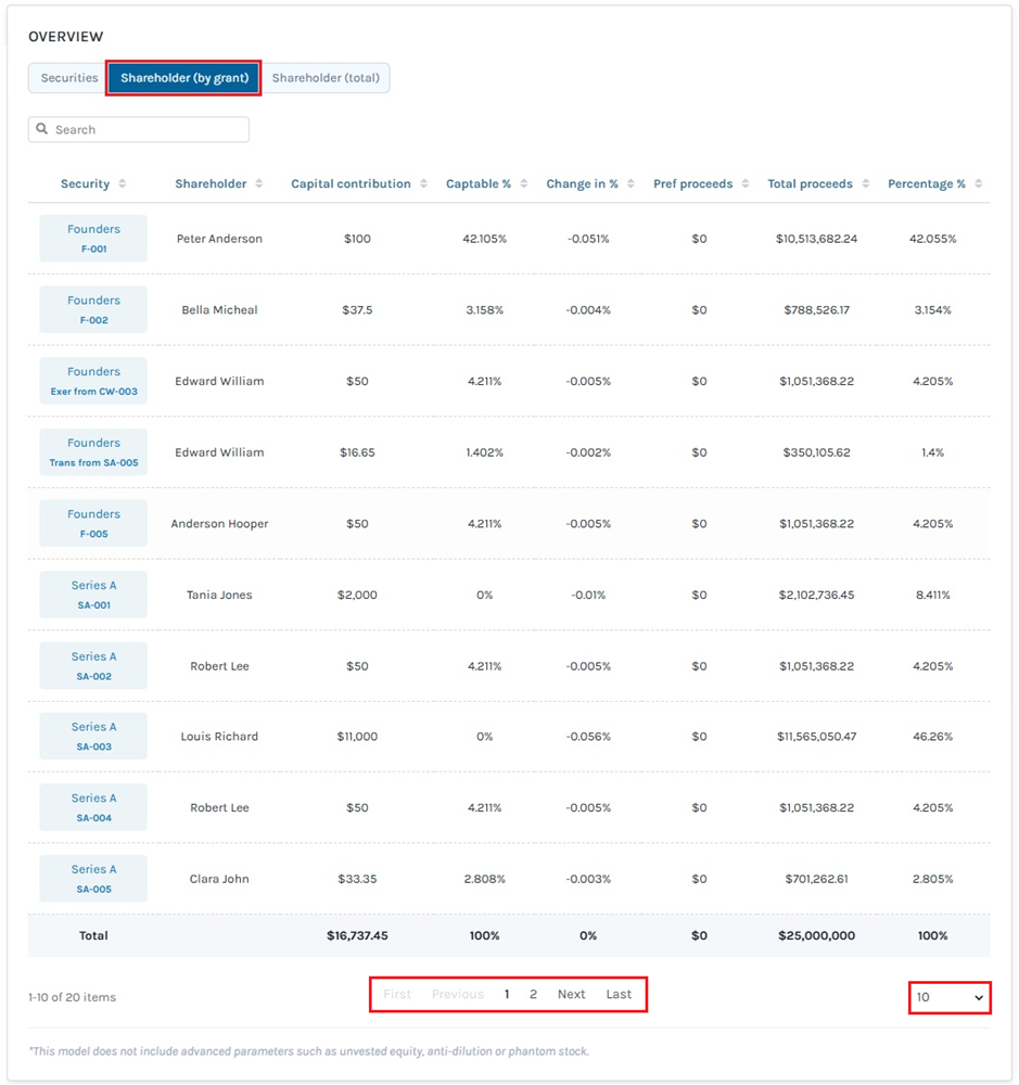 Shareholder (By Grant)