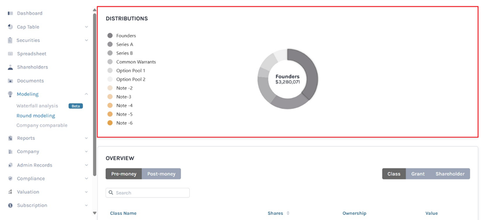 security distributions in a list and a pie chart