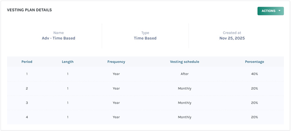 vesting plan details 