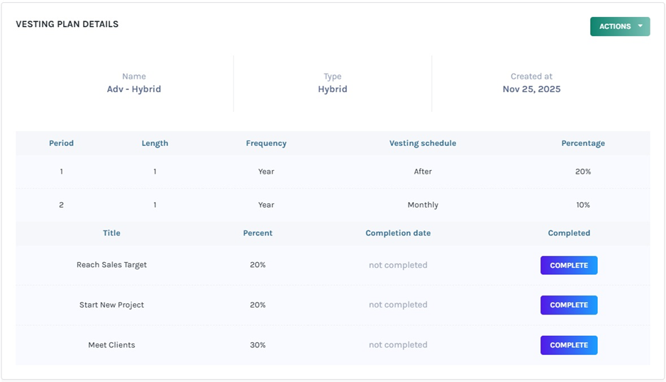 vesting plan details 