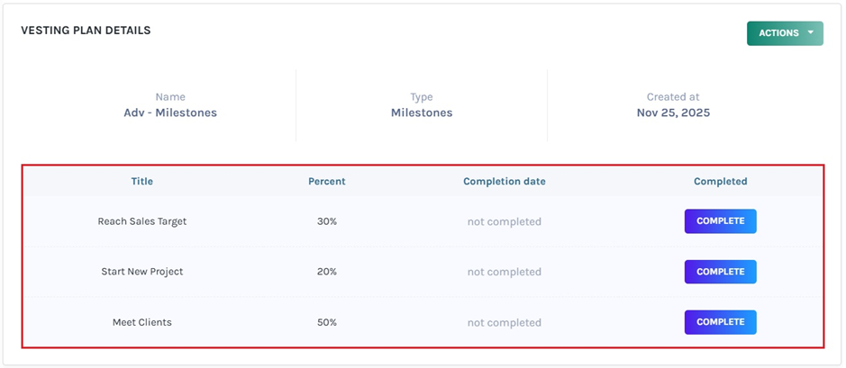 vesting plan details