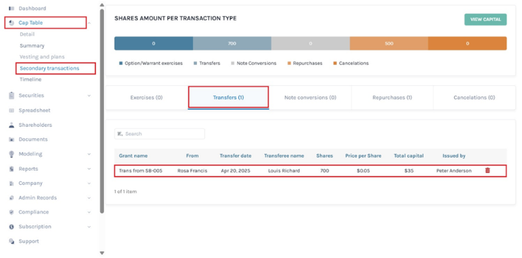 Secondary transactions
