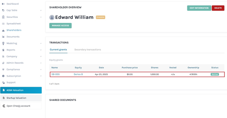shareholder overview