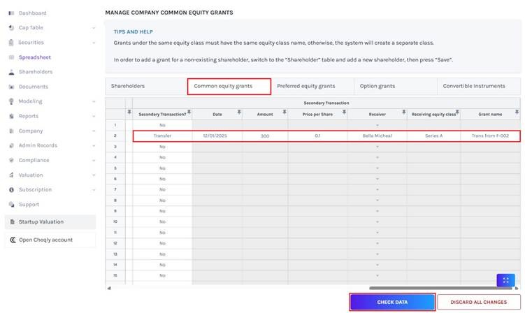 common equity grants