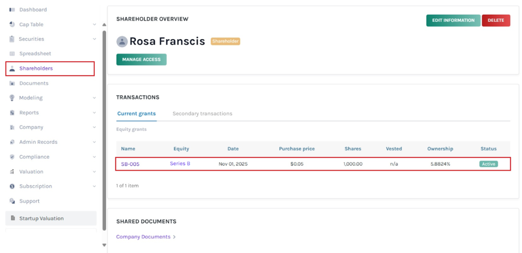 shareholder overview