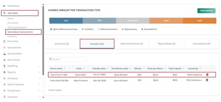Secondary Transactions
