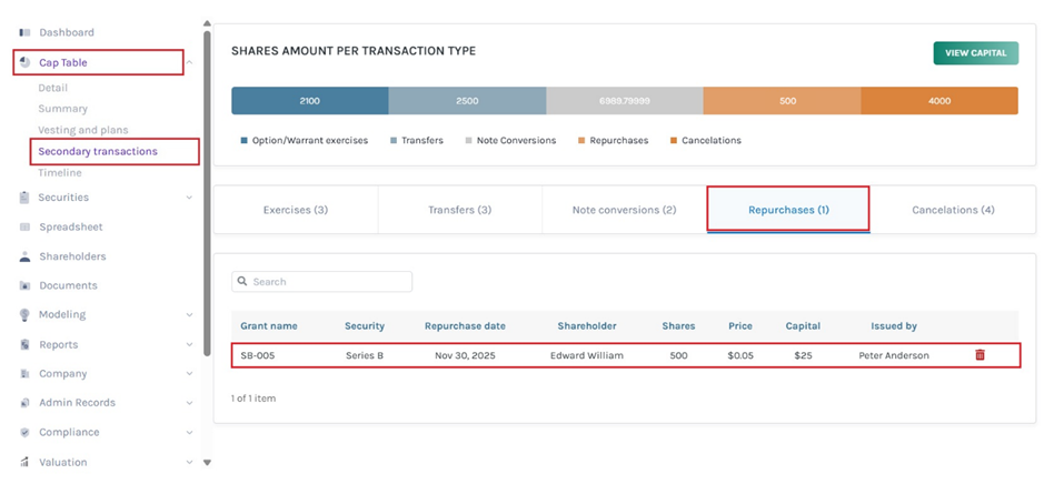 Secondary transactions