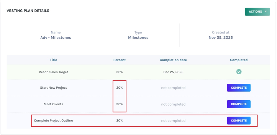percentage of shares for goals has been changed