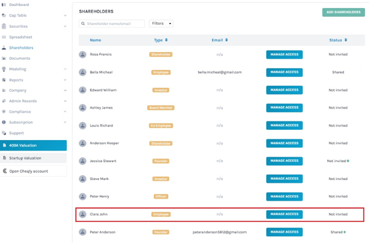 share access to the shareholders
