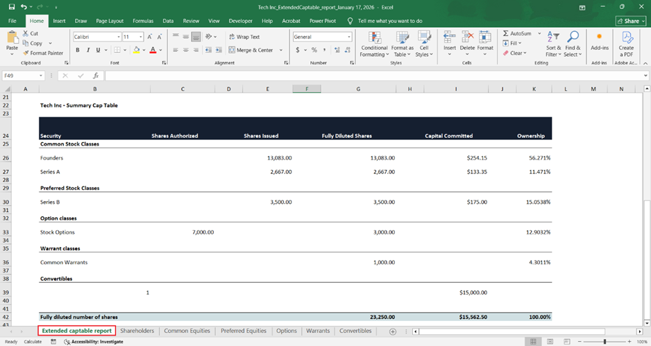 Listing all kinds of securities in the company